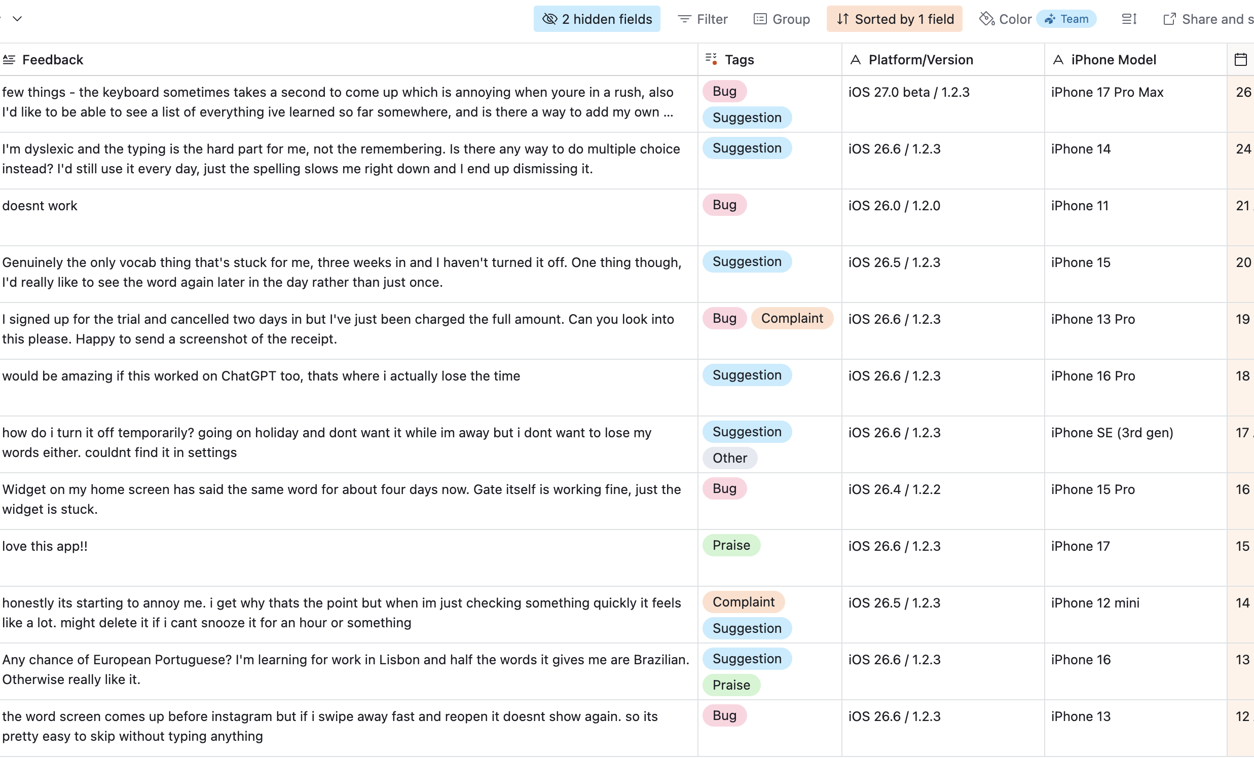 The Airtable feedback queue, each entry auto-tagged on arrival